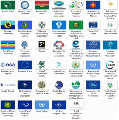 International Organisations and Groups
