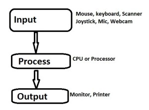 computer_process in computer