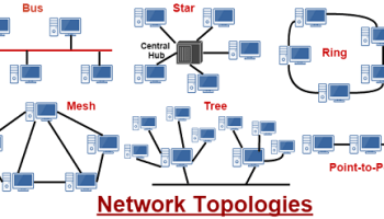 Computer Network Topologies and Their Types such as Bus Topology ,Star Topology ,Ring Topology ,Tree Topology and Mesh Topology