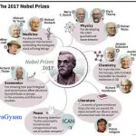 noble prize winners 2017