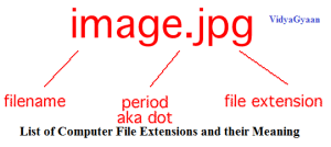 List of Computer File Extensions and their Meaning