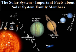 Important Facts about Solar System Family Members