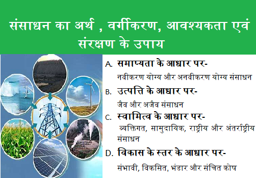 संसाधन का अर्थ , वर्गीकरण, आवश्यकता एवं संरक्षण के उपाय
