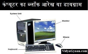 कंप्यूटर का ब्लॉक आरेख या डायग्राम