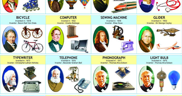 inventors and their inventions chart